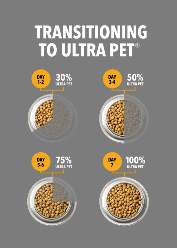Ultra Pet Optimal Balance Adult Cat Food – Chicken & Rice