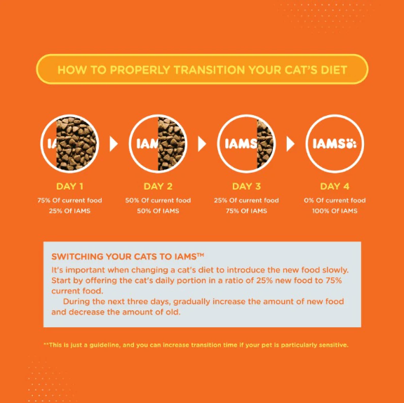 IAMS Proactive Health Healthy Adult Cat Food | Chicken & Salmon