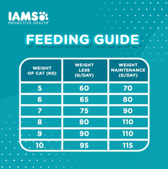 IAMS Proactive Health Indoor Weight & Hairball Care Cat Food