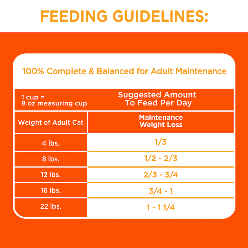 Feeding guidelines chart for IAMS Healthy Adult cat food