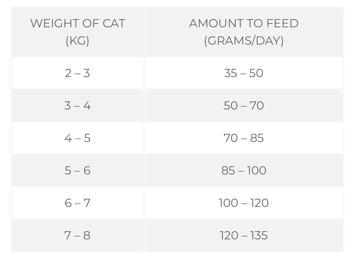 Ultra Pet Optimal Balance Adult Cat Food – Chicken & Rice