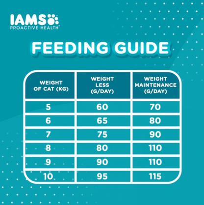 IAMS Proactive Health Indoor Weight & Hairball Care Cat Food